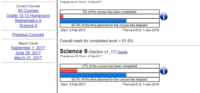 Report Cards - Dashboard